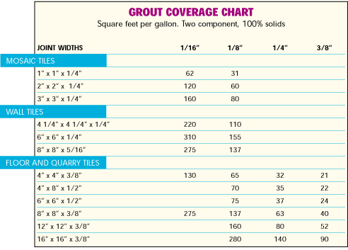 Color Fast Grout Coverage Chart